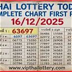 today thai lottery